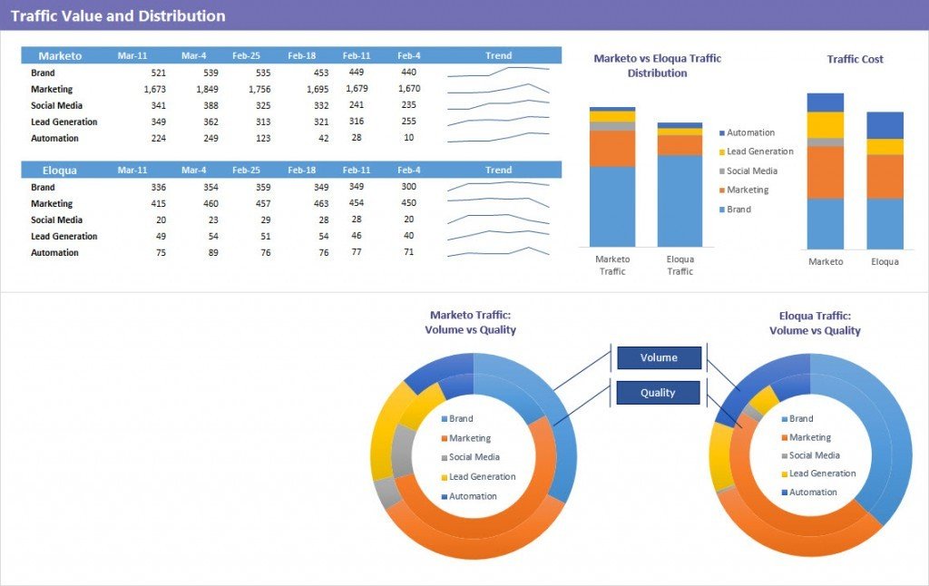 dashboard-traffic-value2