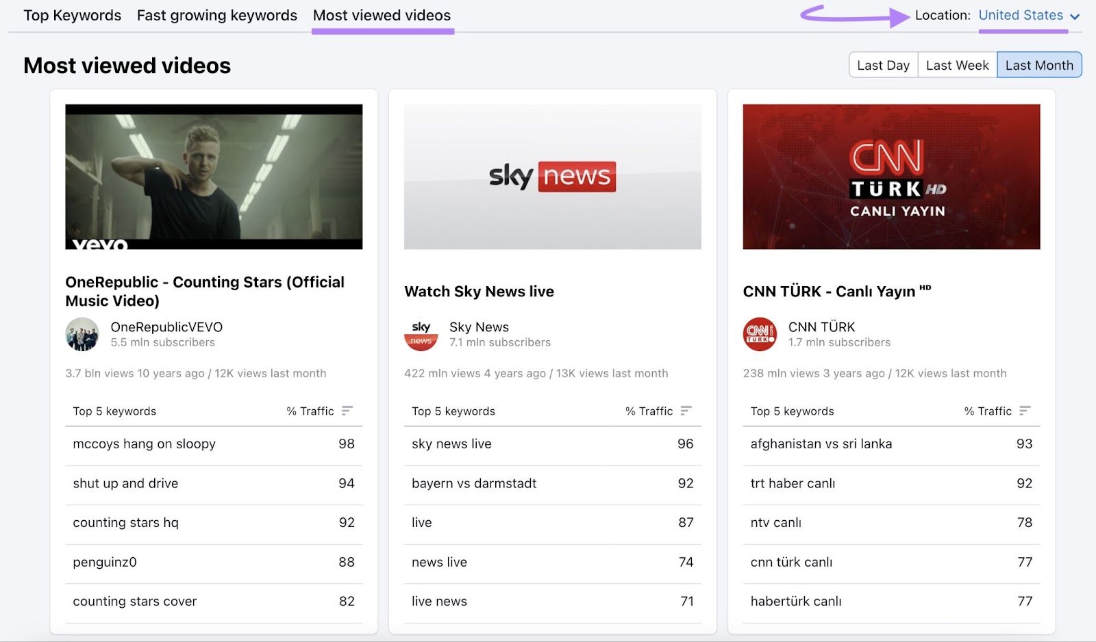 &ldquo;Most viewed videos&rdquo; tab