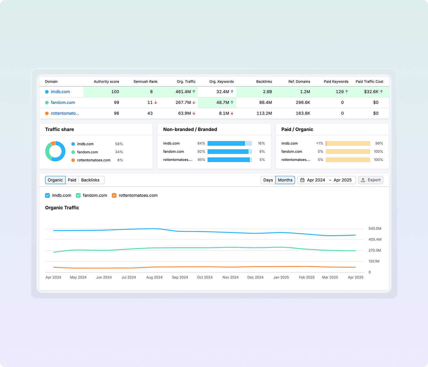 What Is a Good Website Authority Score?