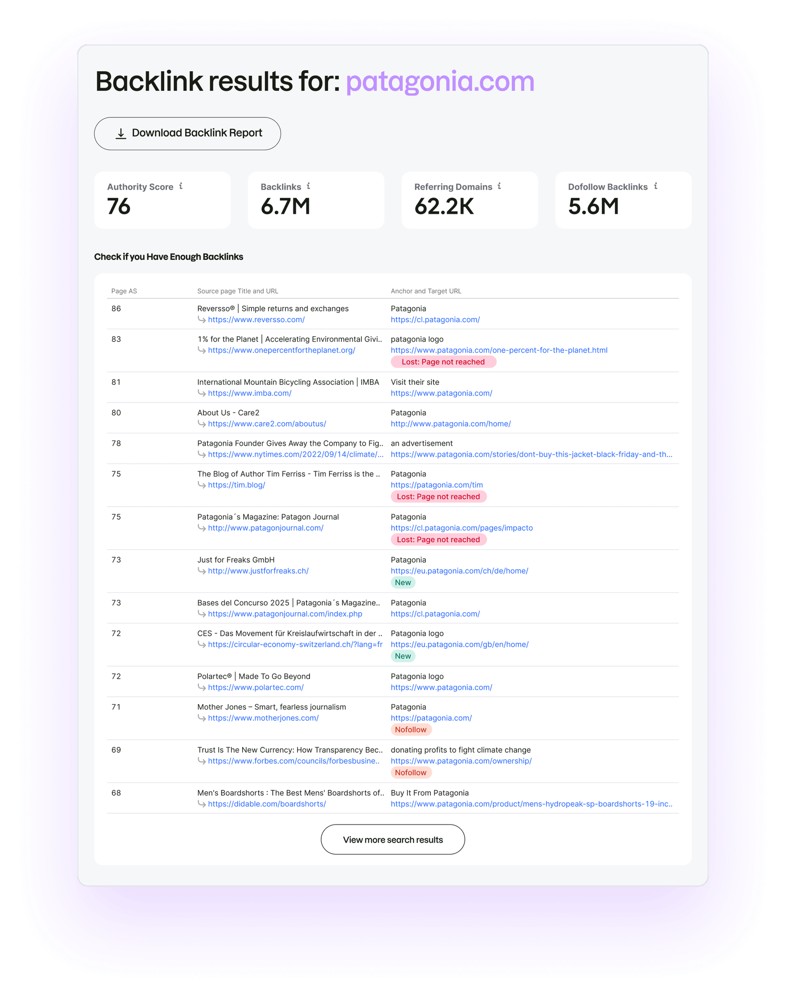 What&rsquo;s in Your Free Backlink Analysis?