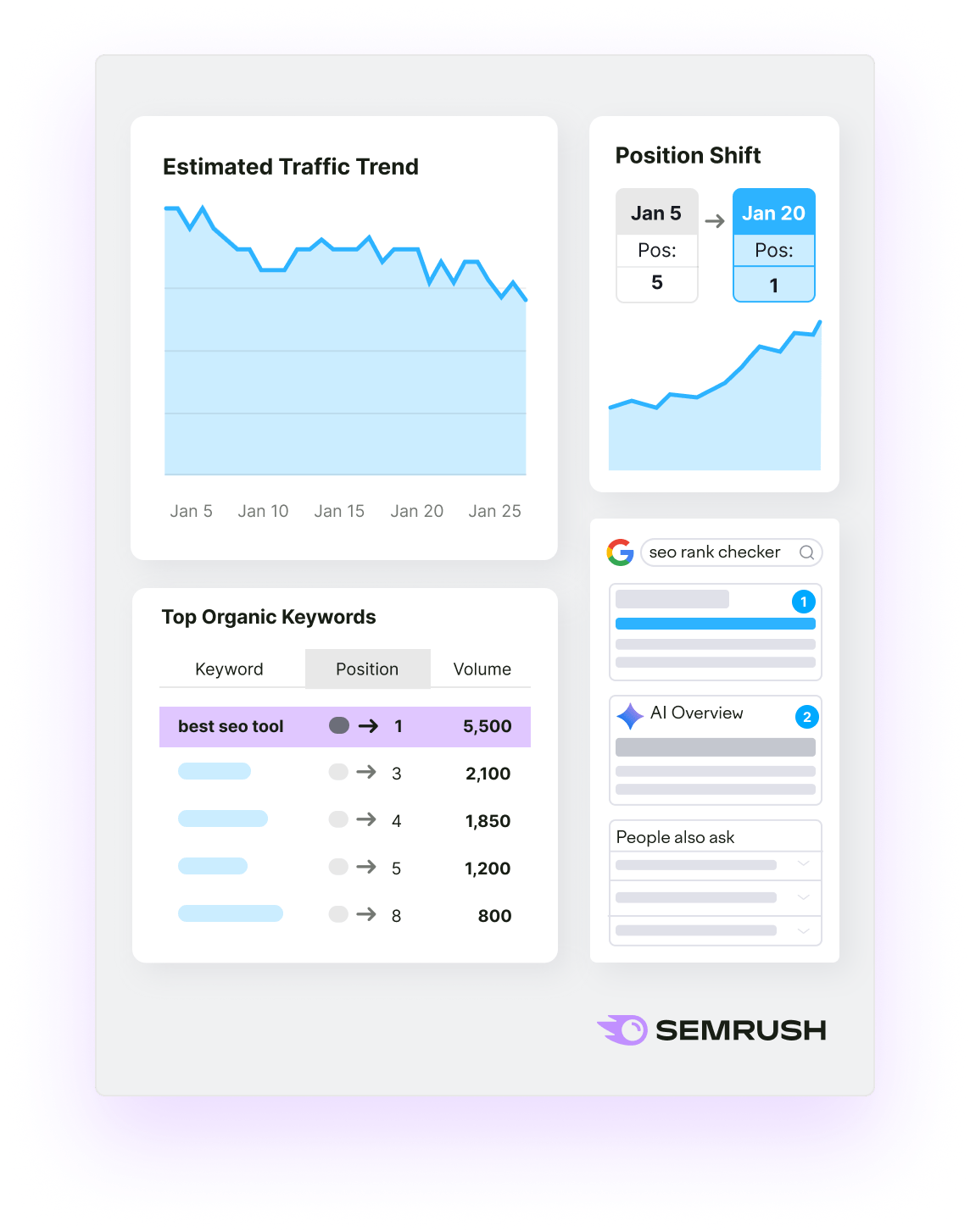 Why Check Your Website Keyword Ranking?