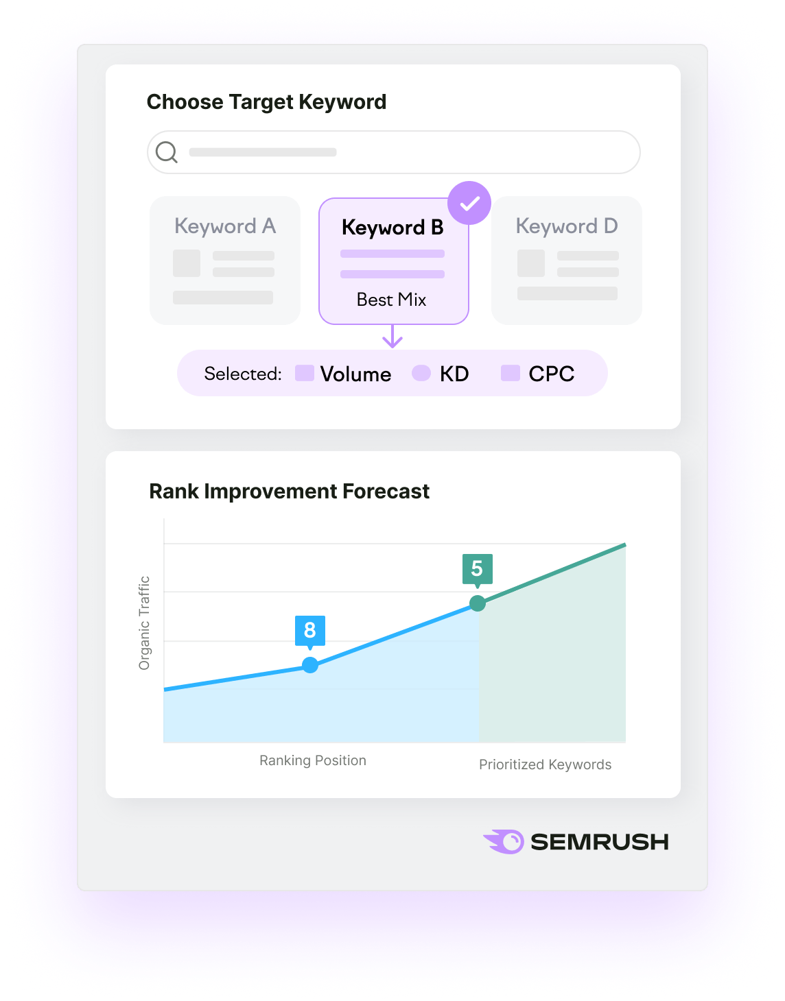 Real Use Cases of the Rank Checker