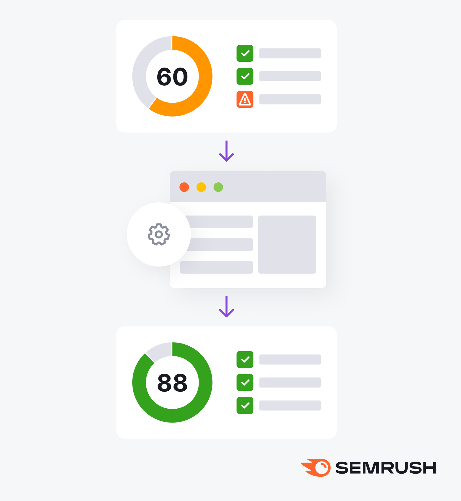 What Is Semrush&rsquo;s SEO Checker?