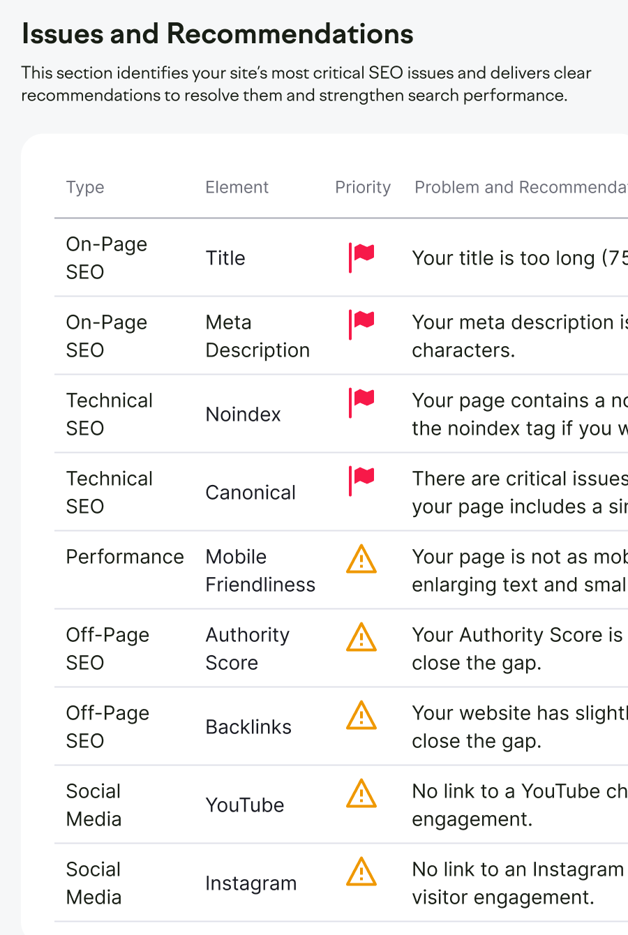 Why Check Your Website&rsquo;s SEO?