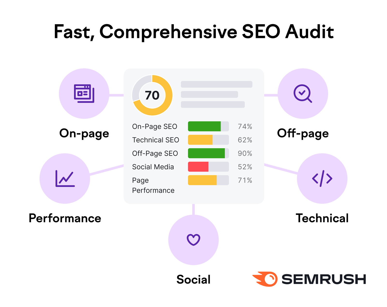 Why Choose Semrush&rsquo;s SEO Checker?