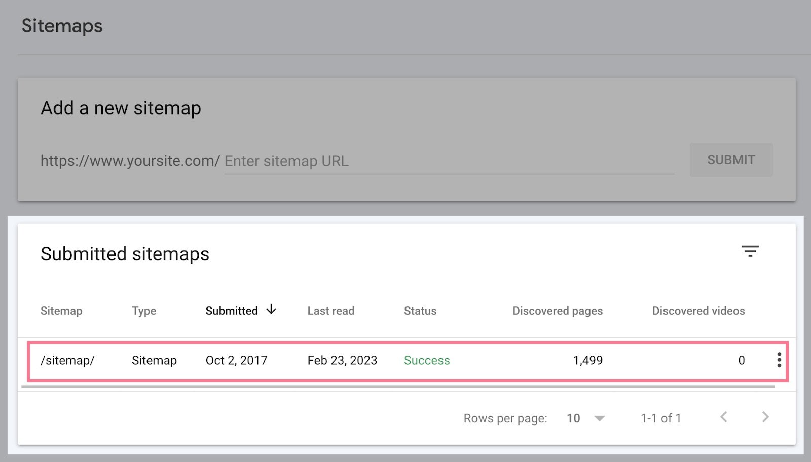 What is a sitemap