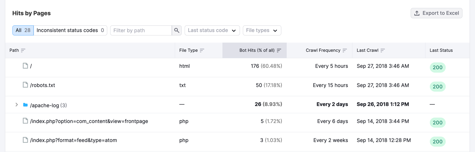 Log file analyzer hits by pages