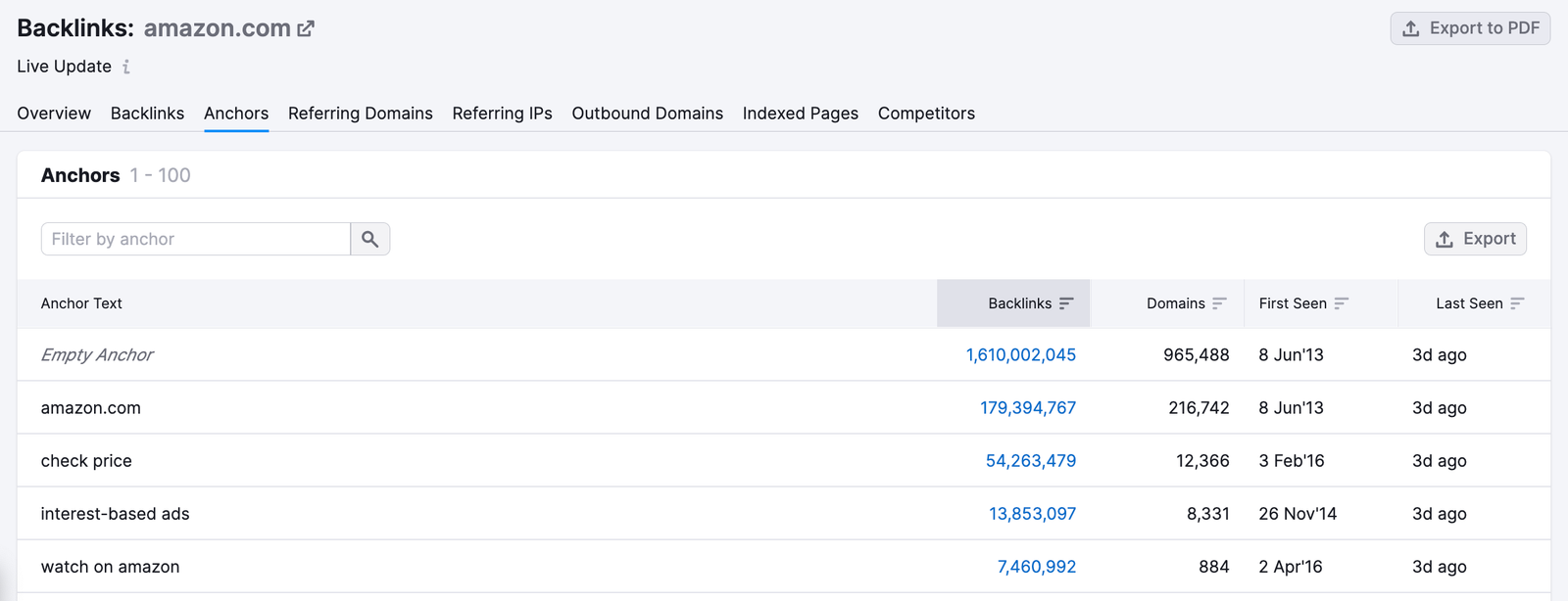 Backlinks tool anchors