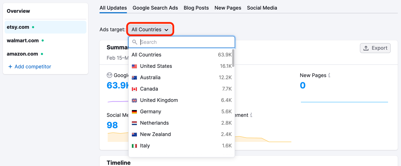 List of countries