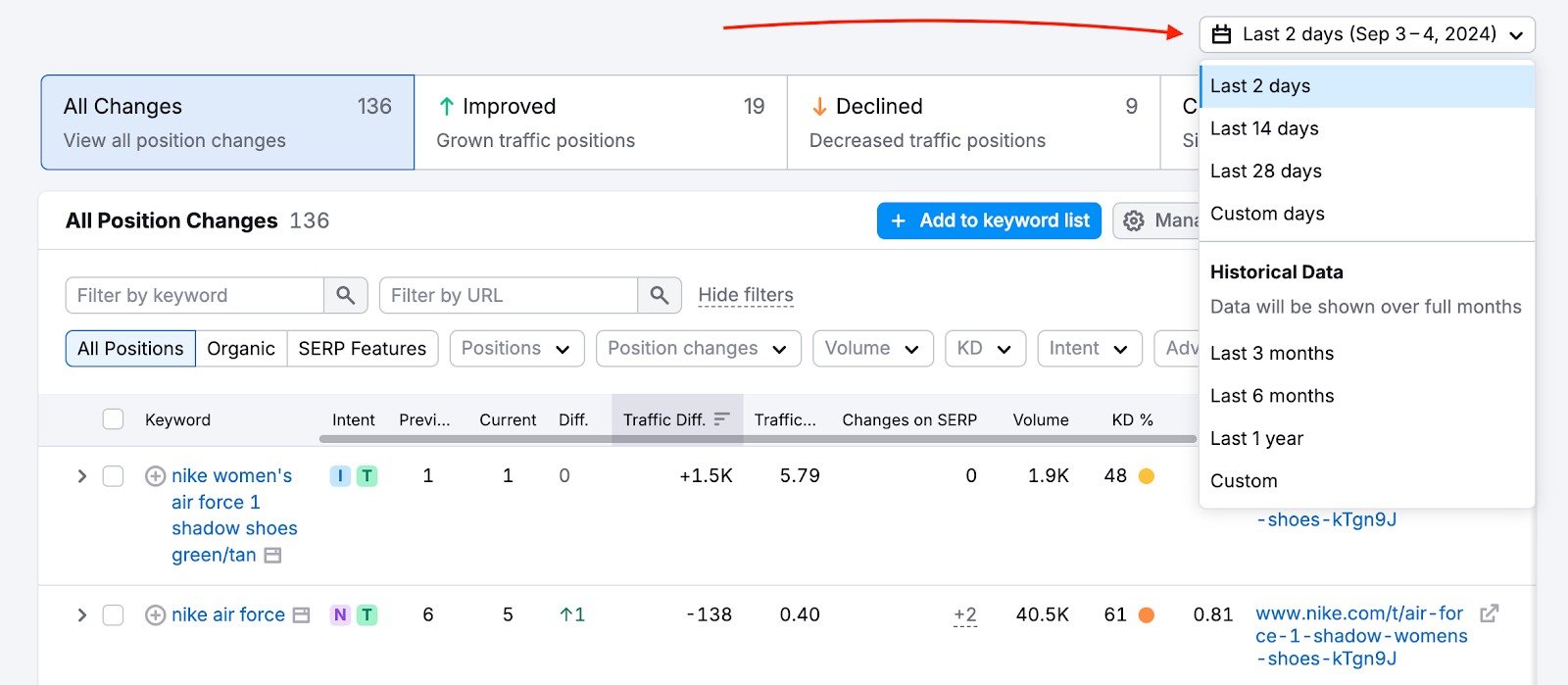 Organic Rankings Position Changes Report image 9