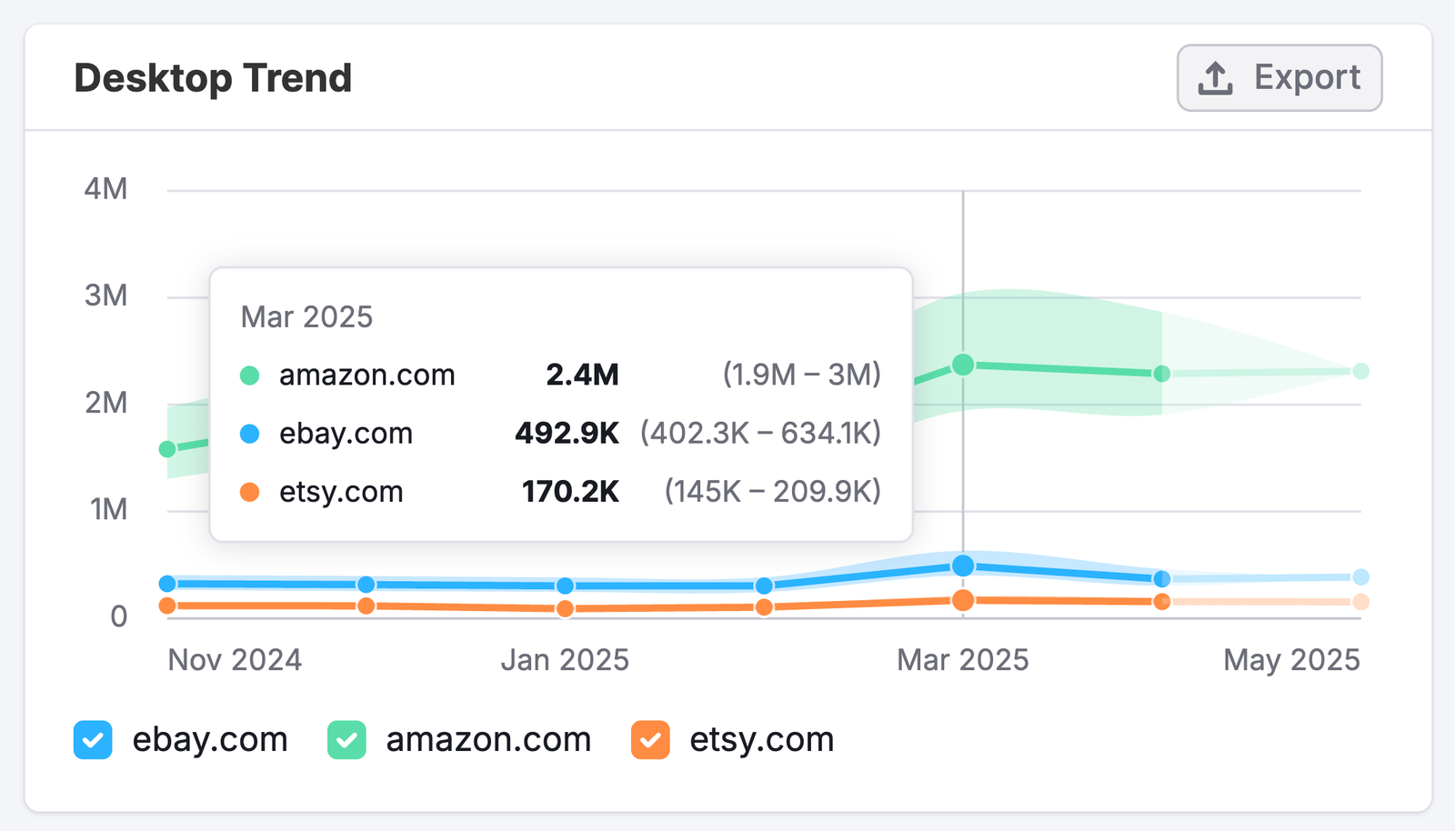 The Display Ads Dashboard image 7