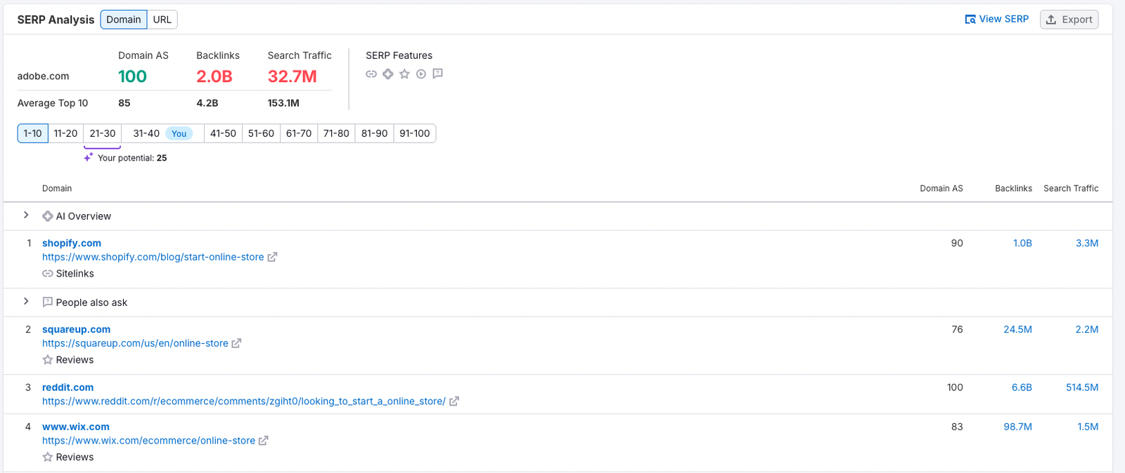 A SERP Analysis report in Keyword Overview. Among all selection filters for the top-100 organic results, the first ten organic results are selected for review. For each result and all top-100 results, SERP features are also listed.
