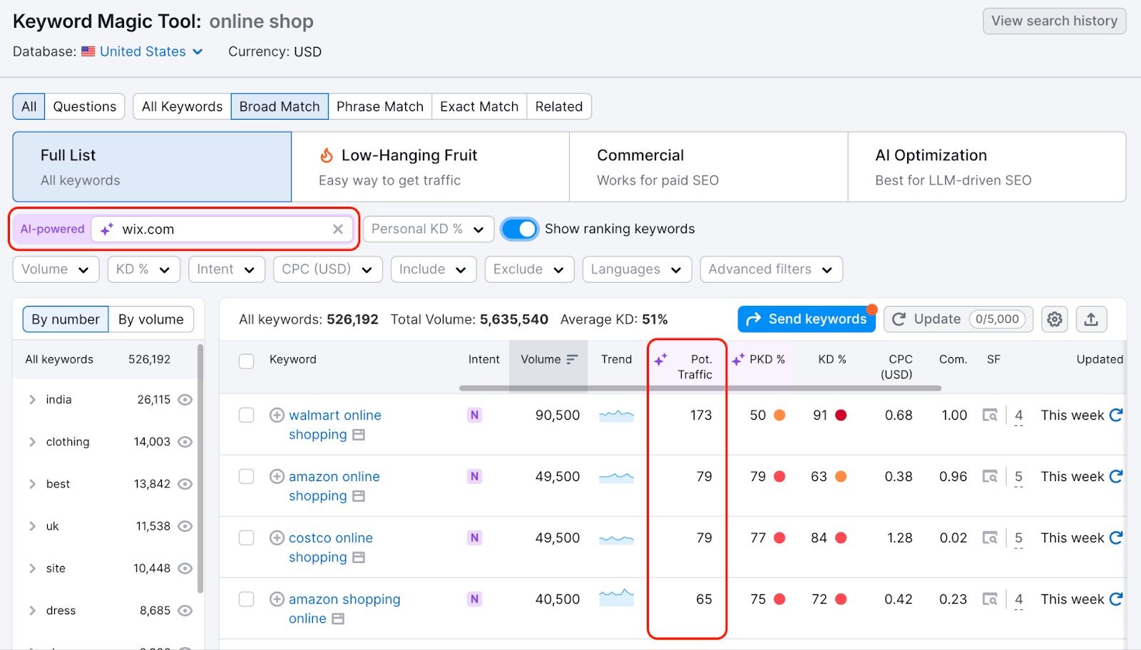 AI-powered filter bar is highlighted, as well as the Potential Traffic column. 