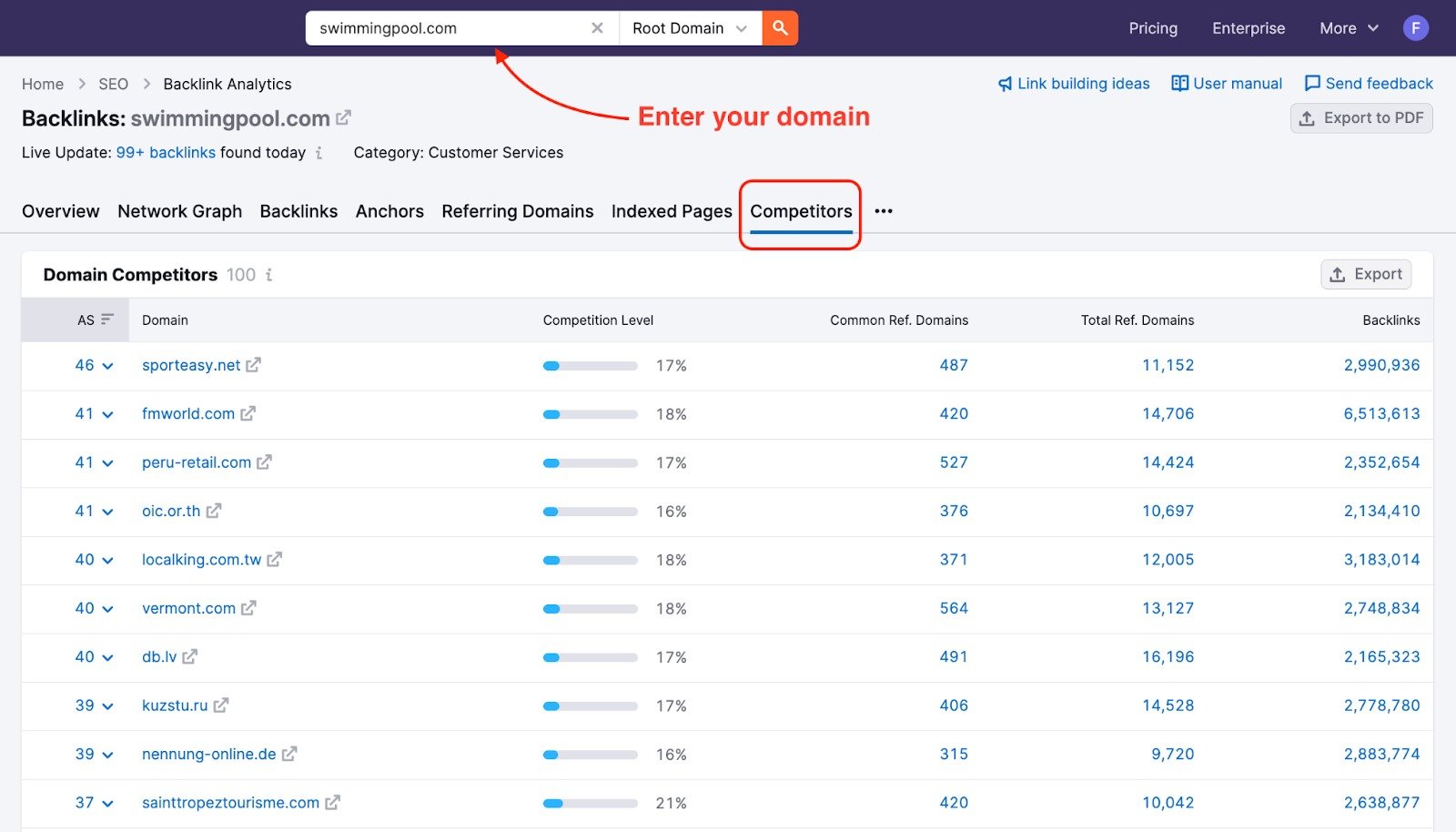 Backlinks tool Competitors report open, displaying a list of competing domains. An arrow points to the search bar for entering a domain query.