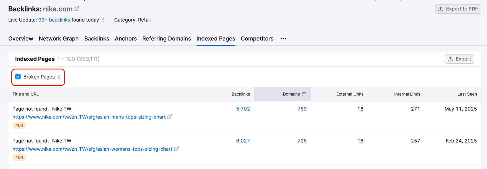 Indexed Pages report in Backlinks tool. A box called Broken Pages is checked and highlighted.
