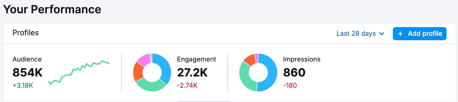 Social Dashboard image 8