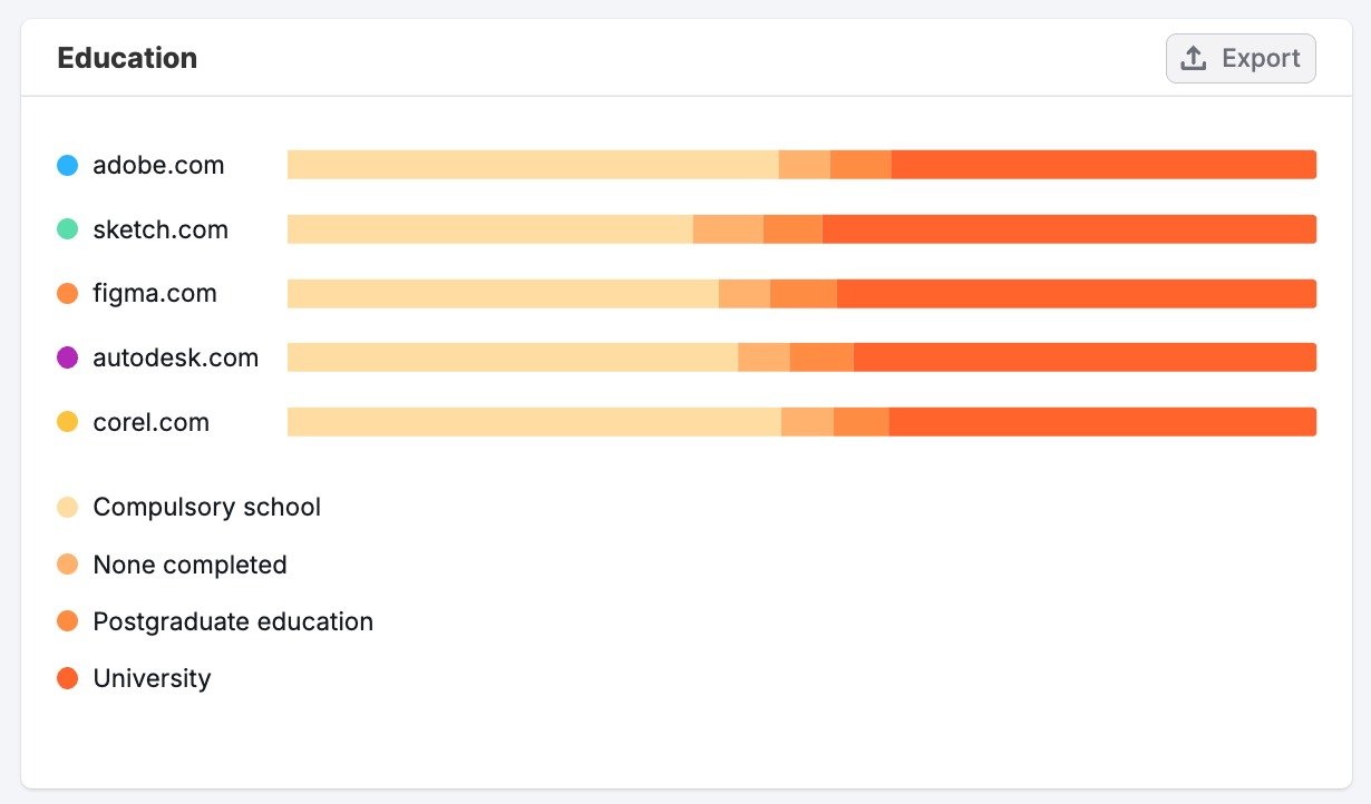 Socioeconomics Dashboard image 9