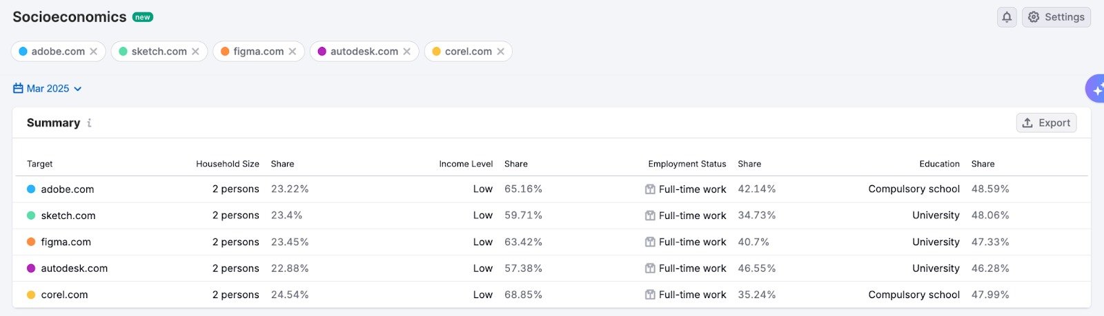 Socioeconomics Dashboard image 4