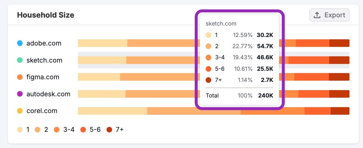 Socioeconomics Dashboard image 5