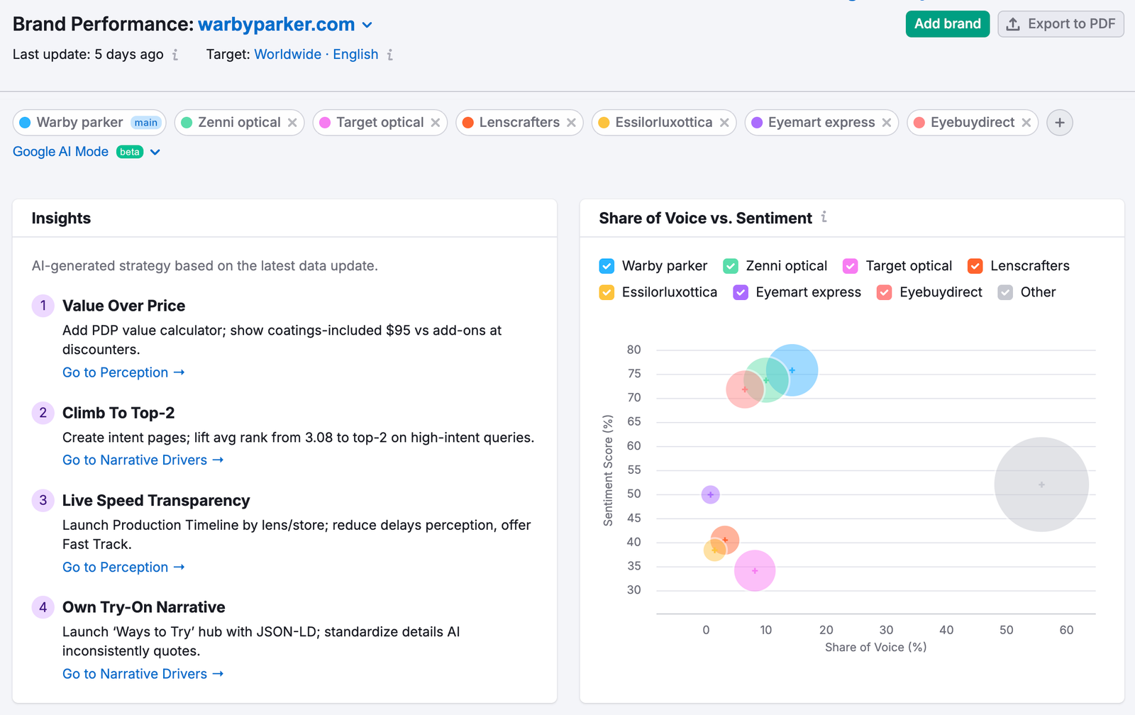 Getting Started with the AI Visibility Toolkit image 6