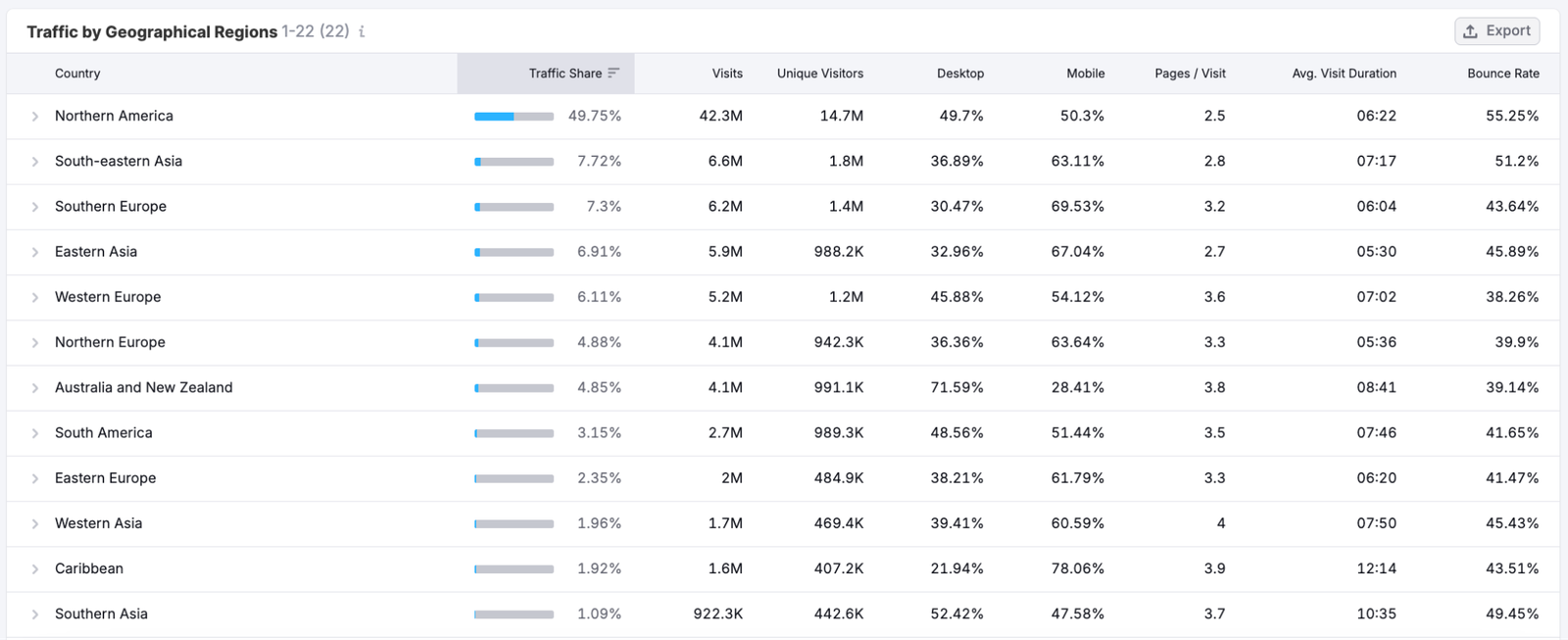 Allocate Marketing Resources More Efficiently image 3