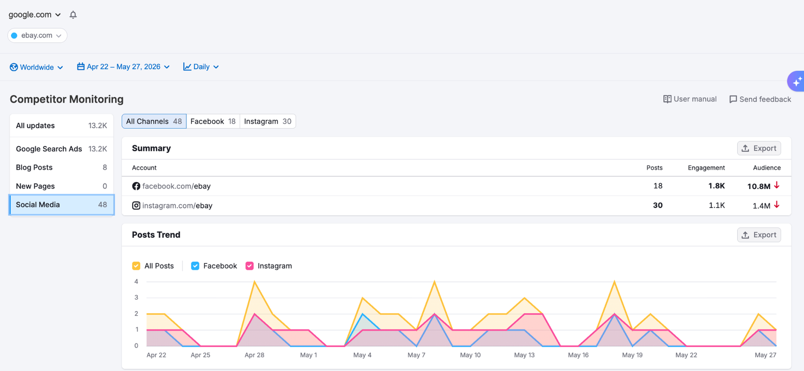 Getting Started with Semrush Traffic & Market image 26