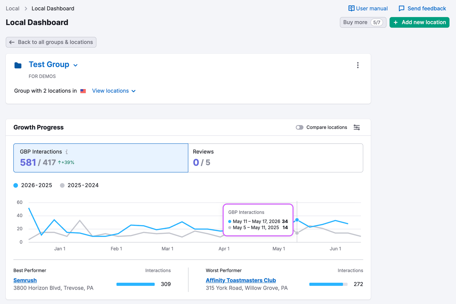 Local Dashboard image 2