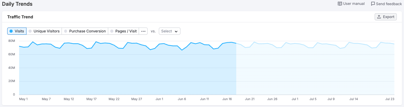 Daily Trends image 3