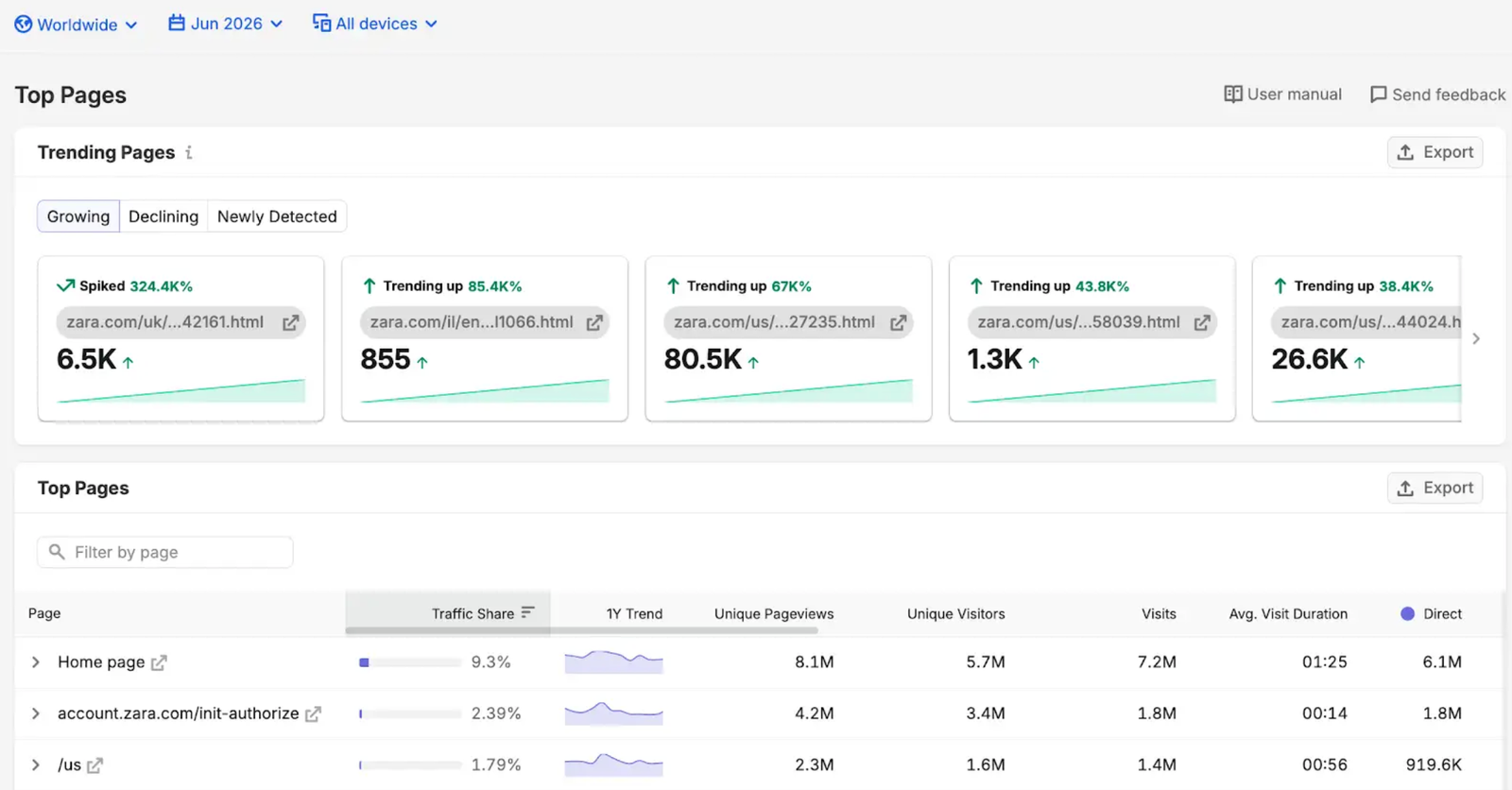 Getting Started with Semrush Traffic & Market image 7